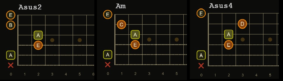 Am chord graph